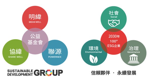 明緯RSP-1000-48機(jī)型通過ISO 14067產(chǎn)品碳足跡查證 明緯RSP-1000-48機(jī)型通過ISO 14067產(chǎn)品碳足跡查證
